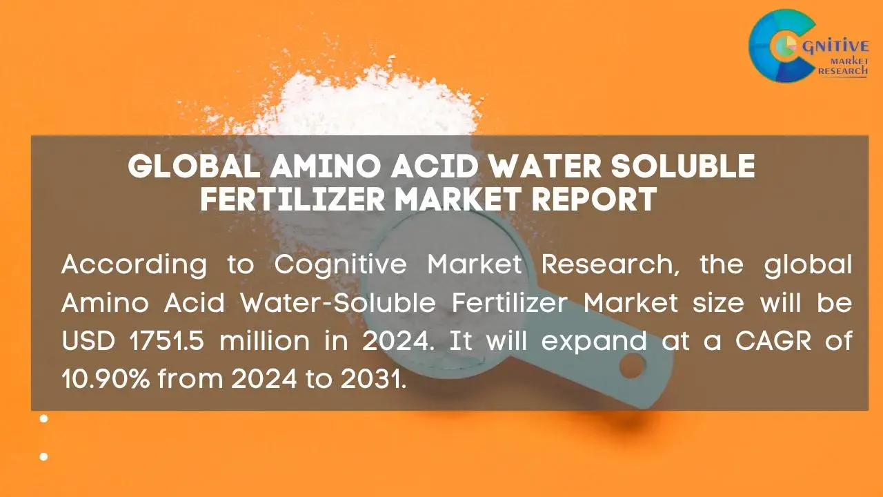 Amino Acid Water soluble Fertilizer Market Report