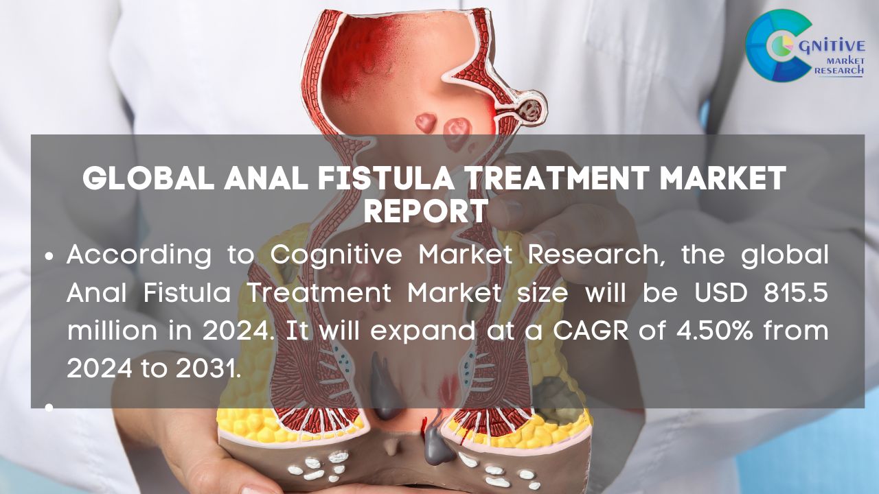 Anal Fistula Treatment Market Report
