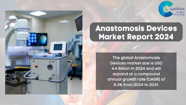 Anastomosis Devices Market Report