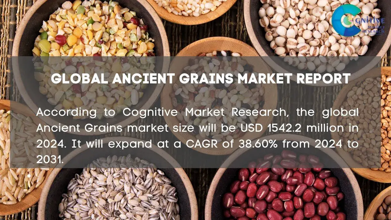 Ancient Grains Market Report
