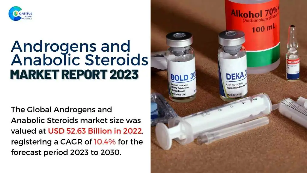 Androgens and Anabolic Steroids Market Report