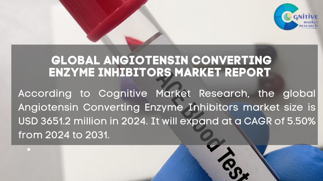 Global Angiotensin Converting Enzyme Inhibitors market size is USD 3651 ...