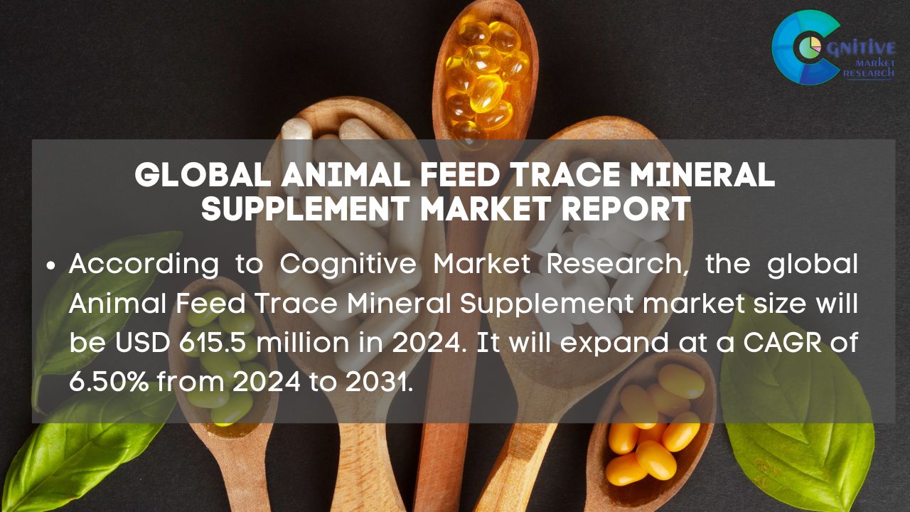 Animal Feed Trace Mineral Supplement Market Report