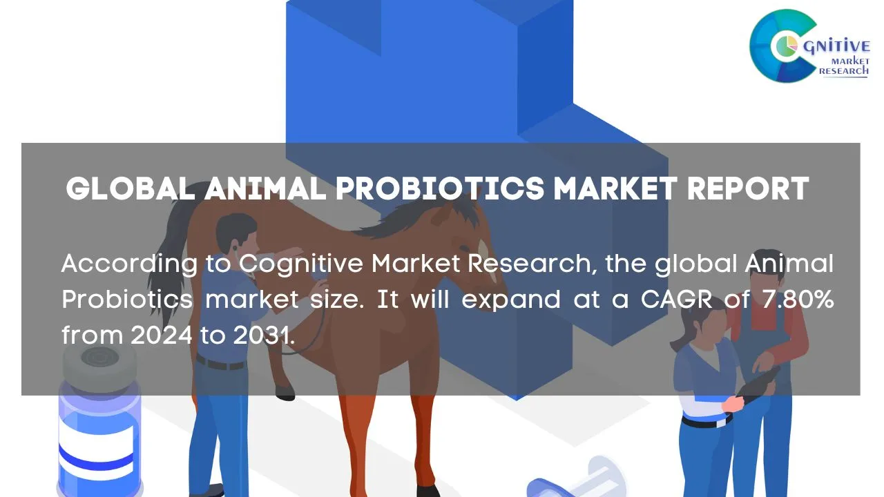 Animal Probiotics Market Report