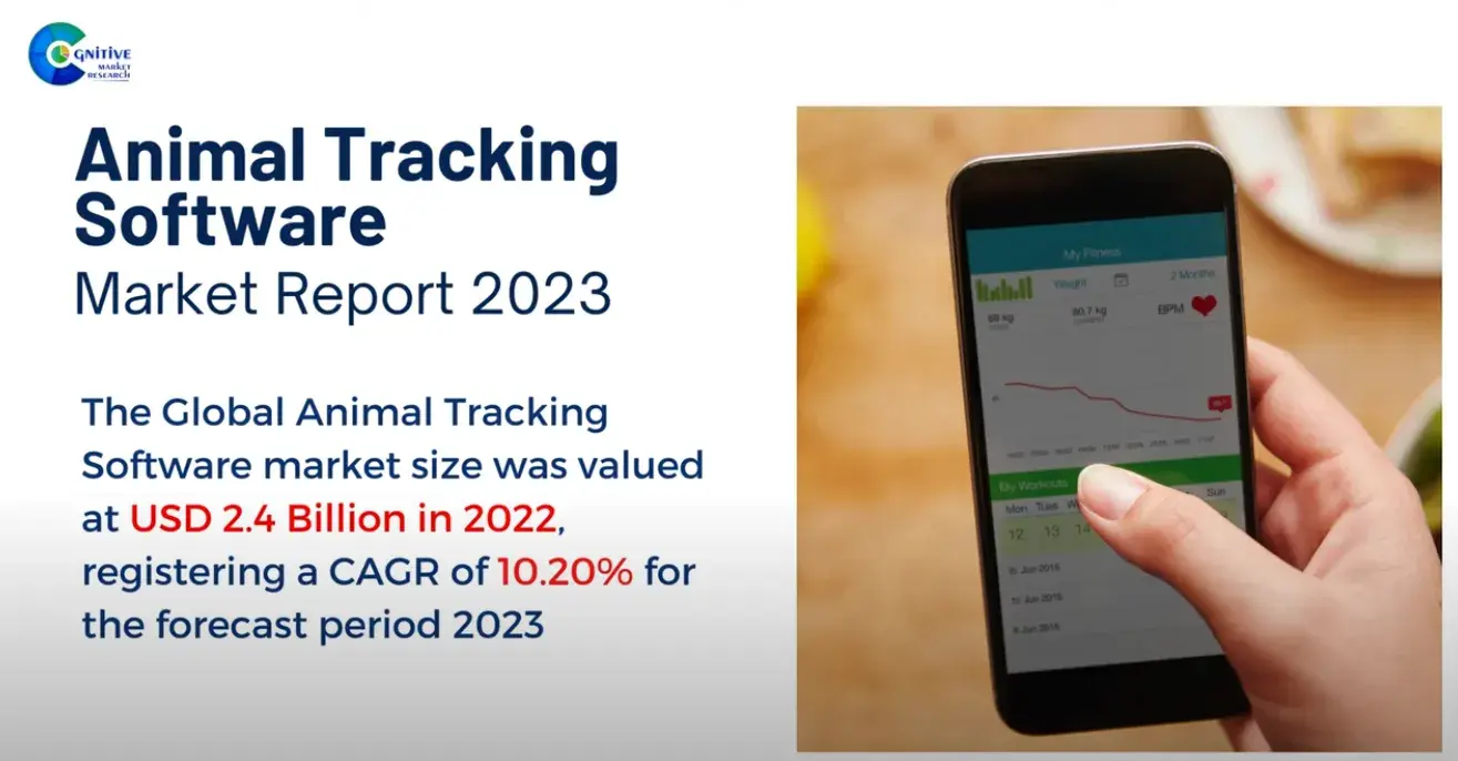 Animal Tracking Software Market Report