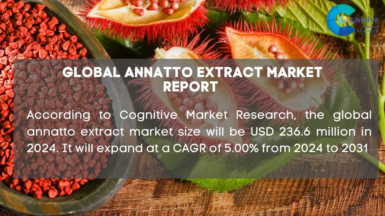 Annatto Extract Market Report