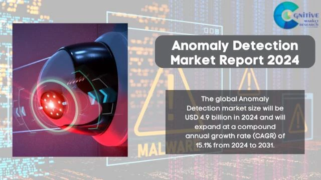 Anomaly Detection Market Report