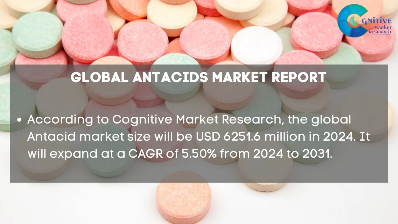 Antacid Market Report