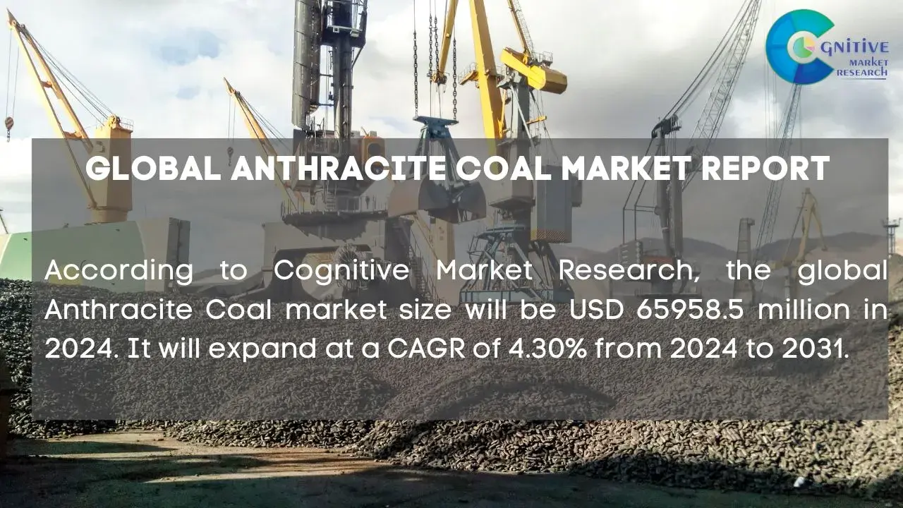Anthracite Coal Market Report