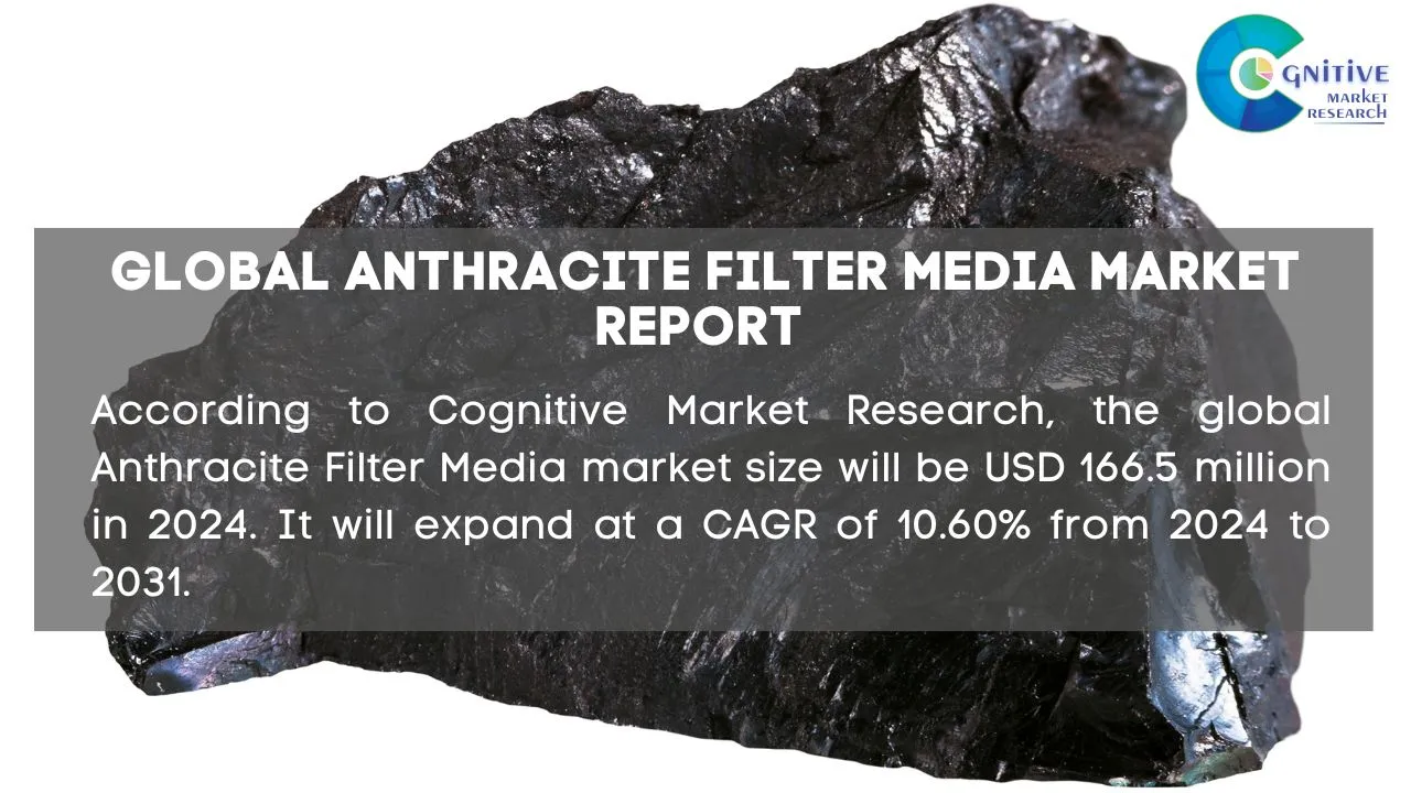 Anthracite Filter Media Market Report