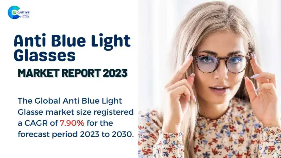 Anti Blue Light Glasses Market Report