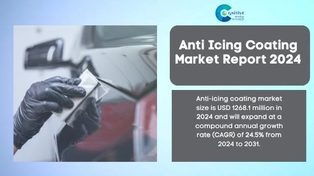 Anti Icing Coating Market Report