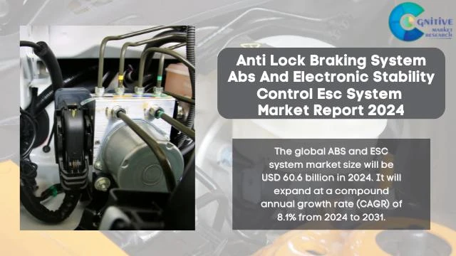 Anti Lock Braking System Abs And Electronic Stability Control Esc System Market Report