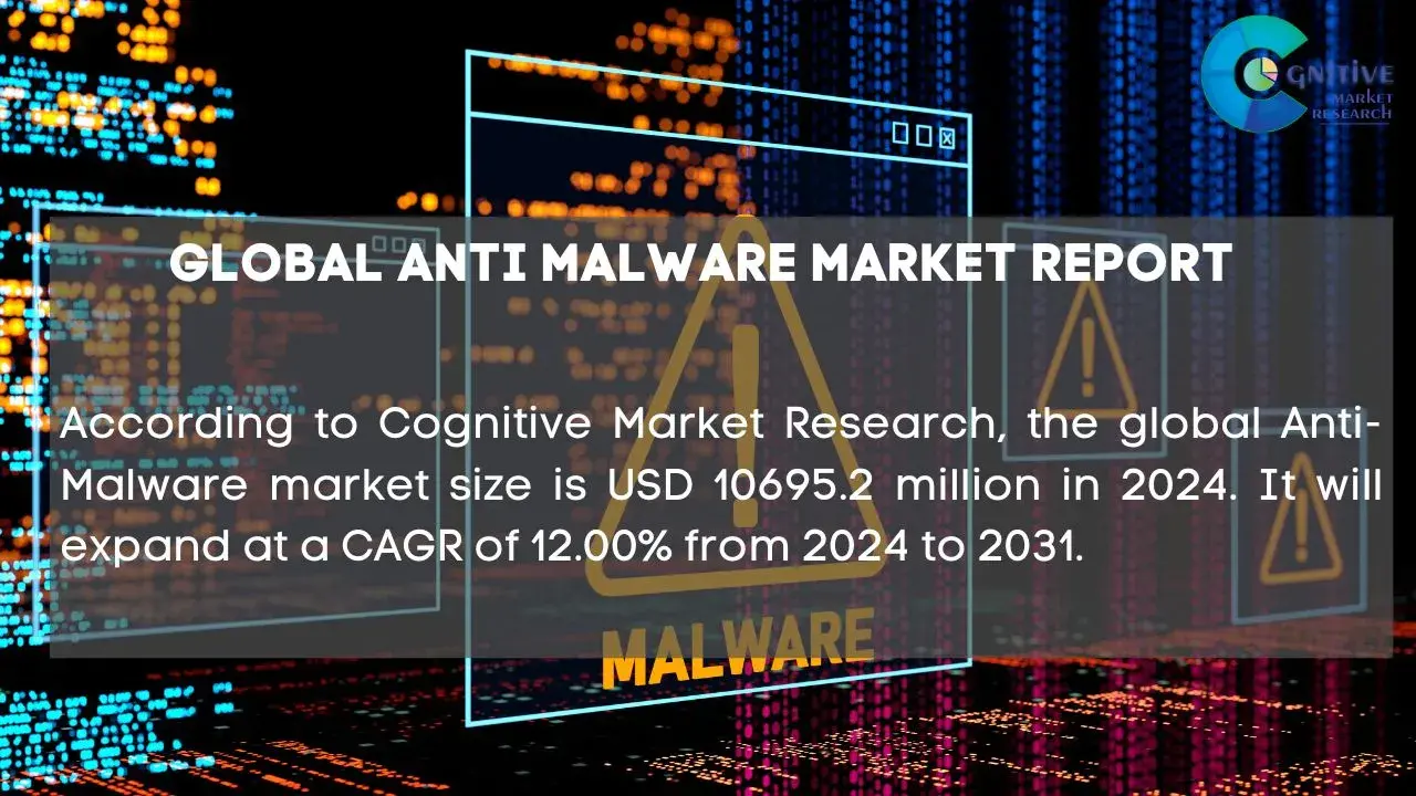 Anti Malware Market Report