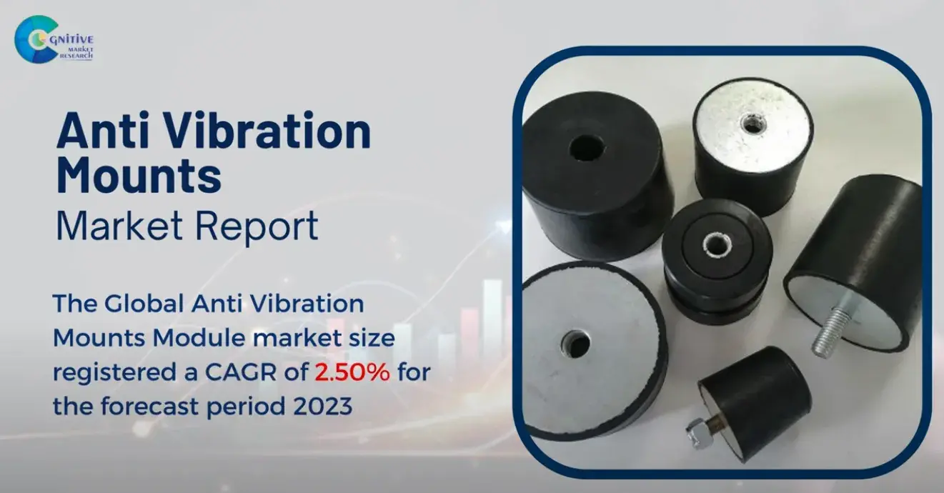 Anti Vibration Mounts Market Report