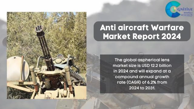 Anti aircraft Warfare Market Report