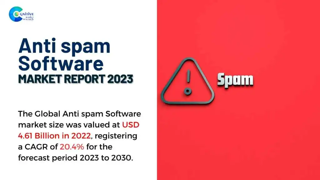 Anti spam Software Market Report