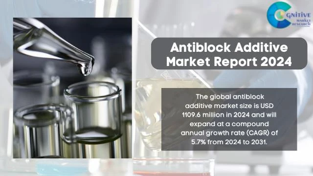 Antiblock Additive Market Report