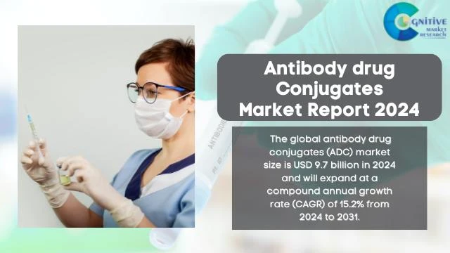 Antibody drug Conjugates Market Report