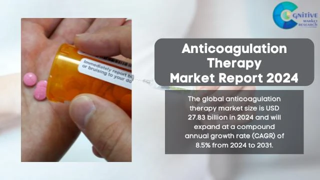 Anticoagulation Therapy Market Report
