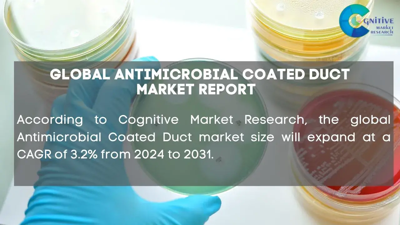 Antimicrobial Coated Duct Market Report