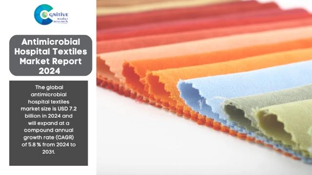 Antimicrobial Hospital Textiles Market Report