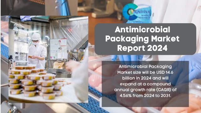Antimicrobial Packaging Market Report