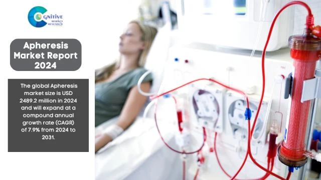 Apheresis Market Report