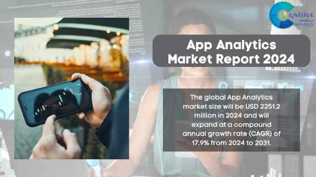 App Analytics Market Report
