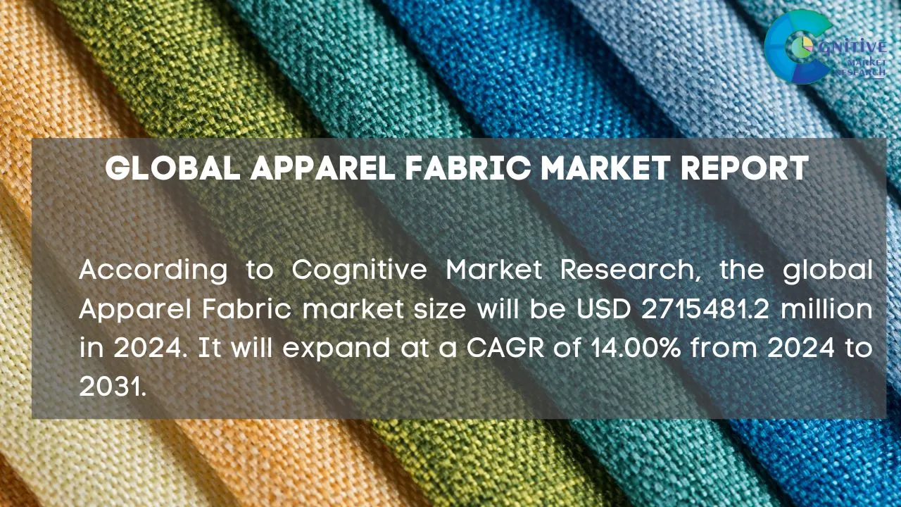 Apparel Fabric Market Report