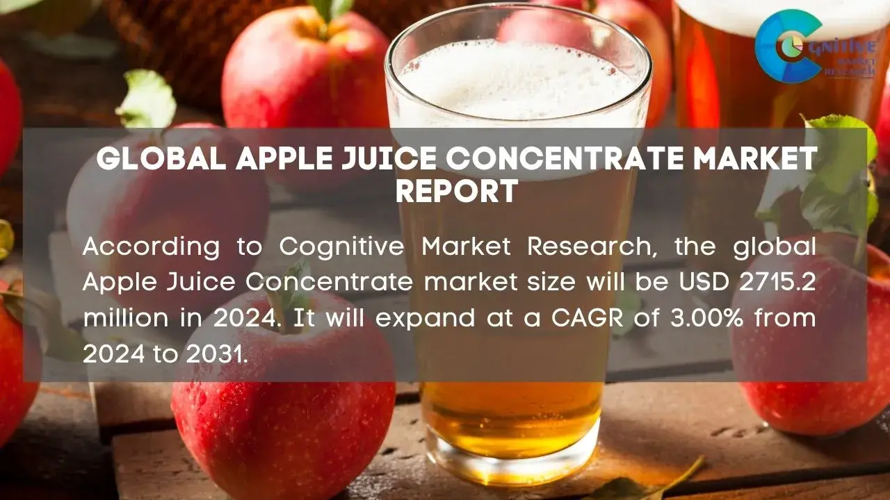 Apple Juice Concentrate Market Report