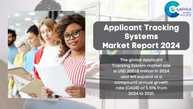 Applicant Tracking Systems Market Report