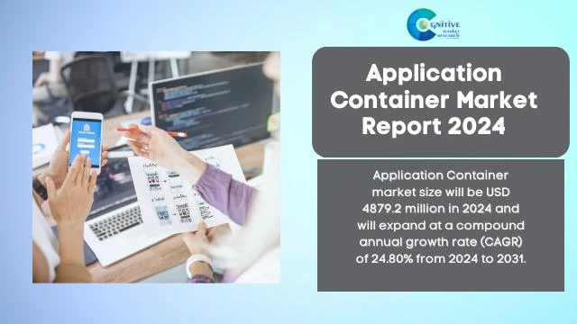 Application Container Market Report