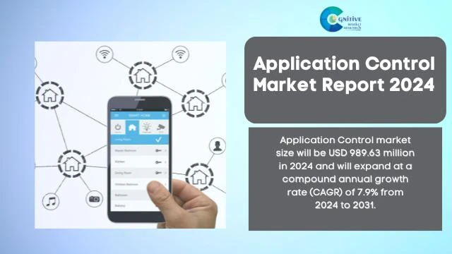 Application Control Market Report