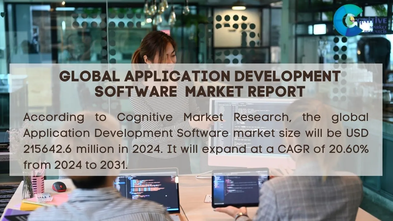 Application Development Software Market Report
