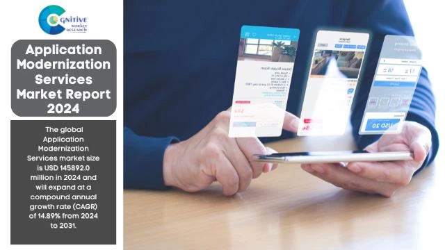 Application Modernization Services Market Report