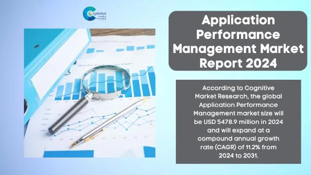 Application Performance Management Market Report