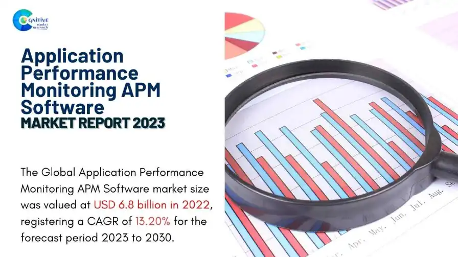 Application Performance Monitoring APM Software Market Report