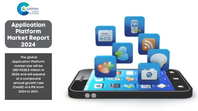 Application Platform Market Report