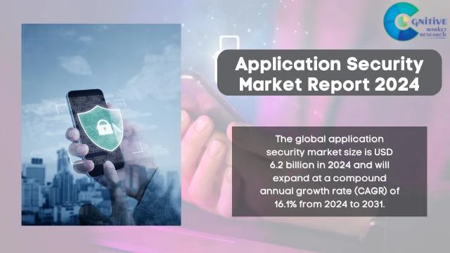 Application Security Market Report