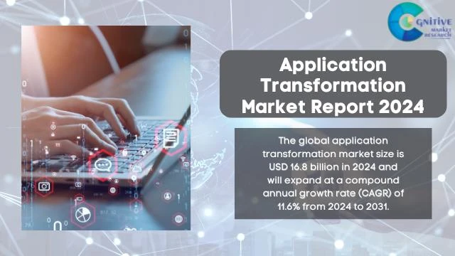 Application Transformation Market Report