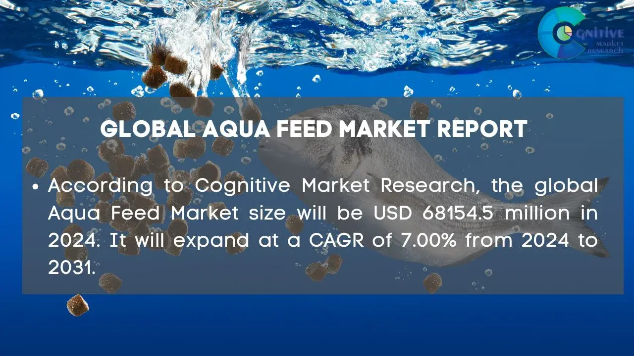 Aqua Feed Market Report