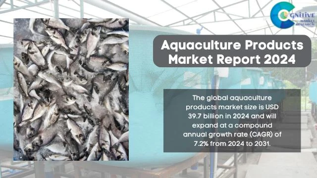 Aquaculture Products Market Report