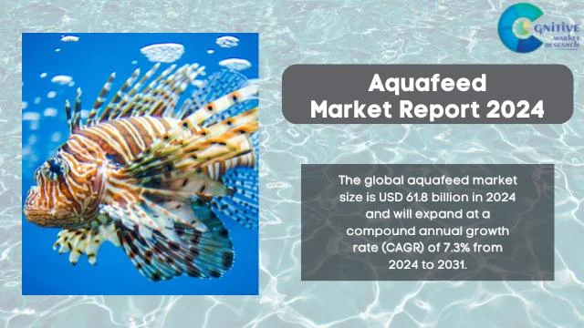 Aquafeed Market Report