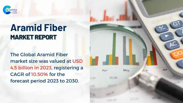 Aramid Fiber Market Report