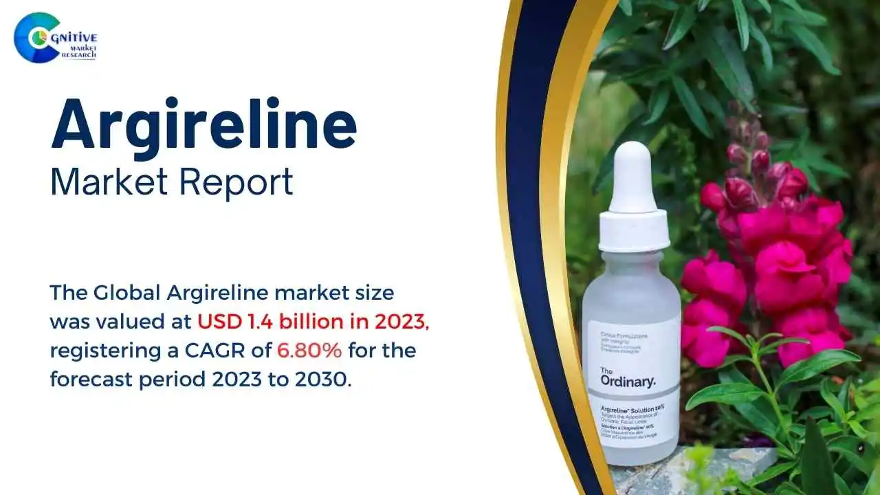 Argireline Market Report