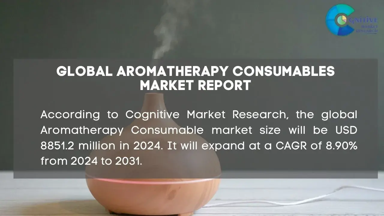 Aromatherapy Consumables Market Report