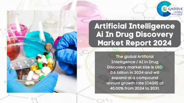 Artificial Intelligence / AI in Drug Discovery market will grow at a ...