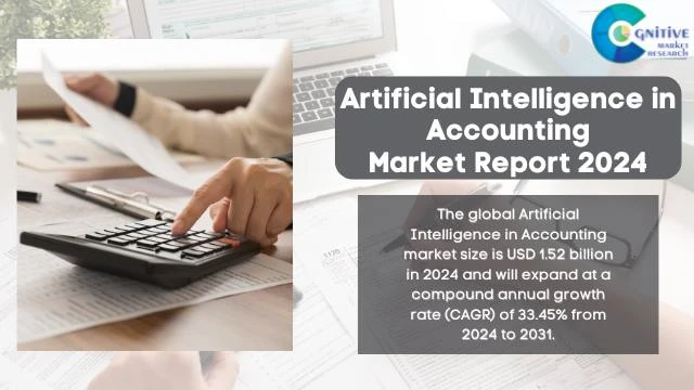 Artificial Intelligence in Accounting Market Report