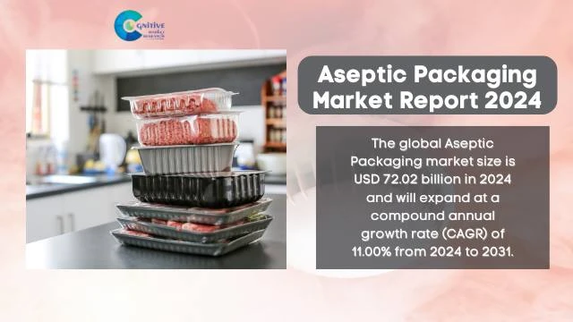 Aseptic Packaging Market Report